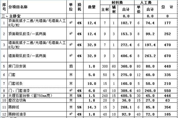 裝修改造工程，拆除費用怎么計算？